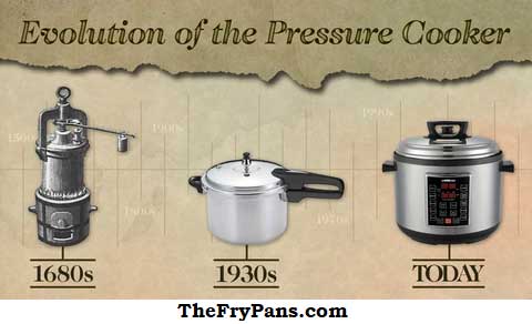 pressure cookers evolution